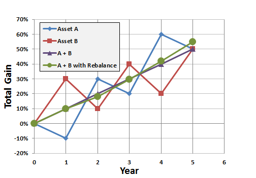Asset_Allocaiton_Image_2