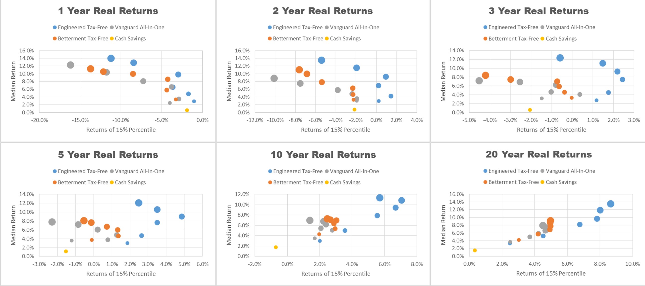 engineered-portfolio-time-horizon