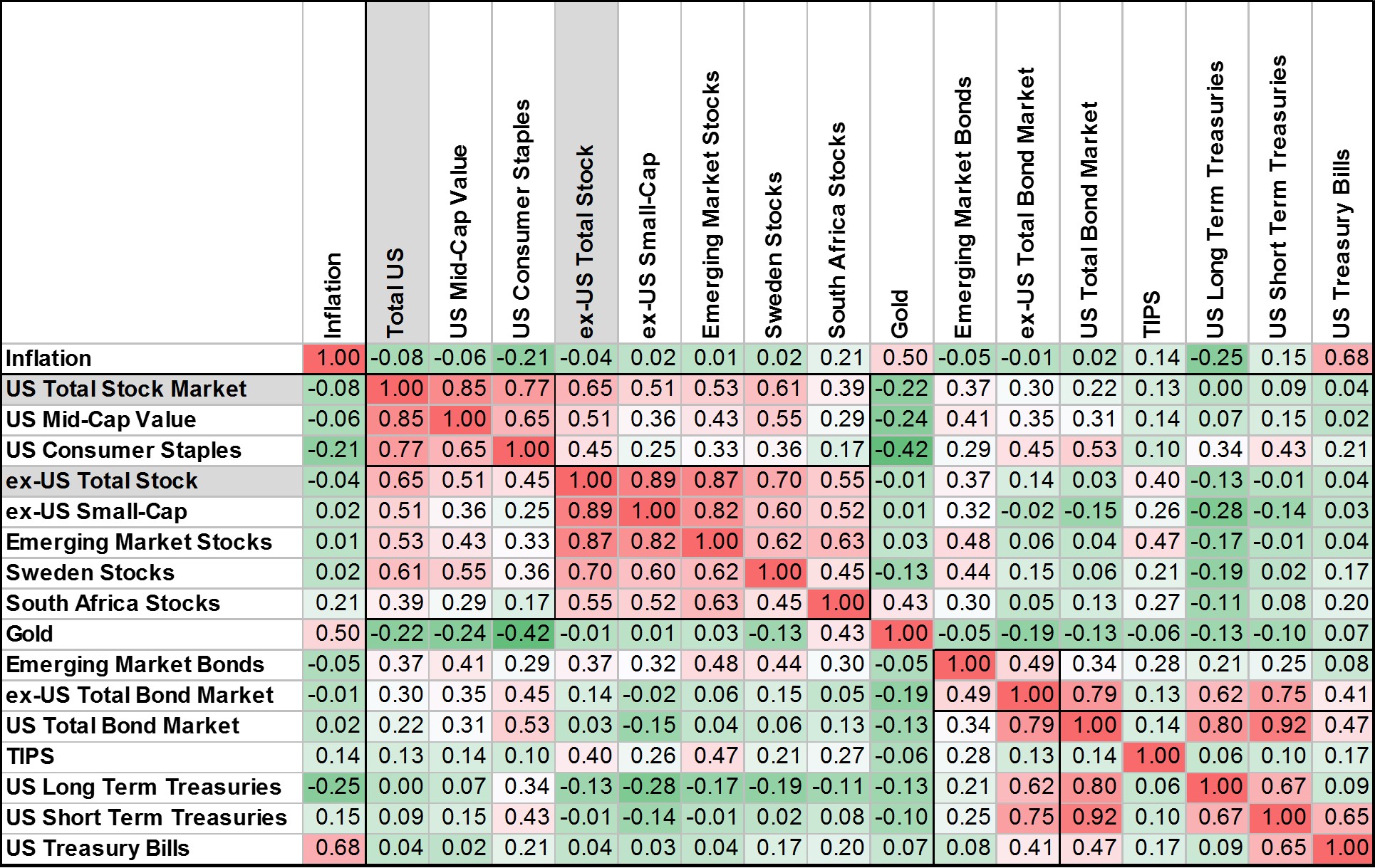 engineered-portfolios-correlation