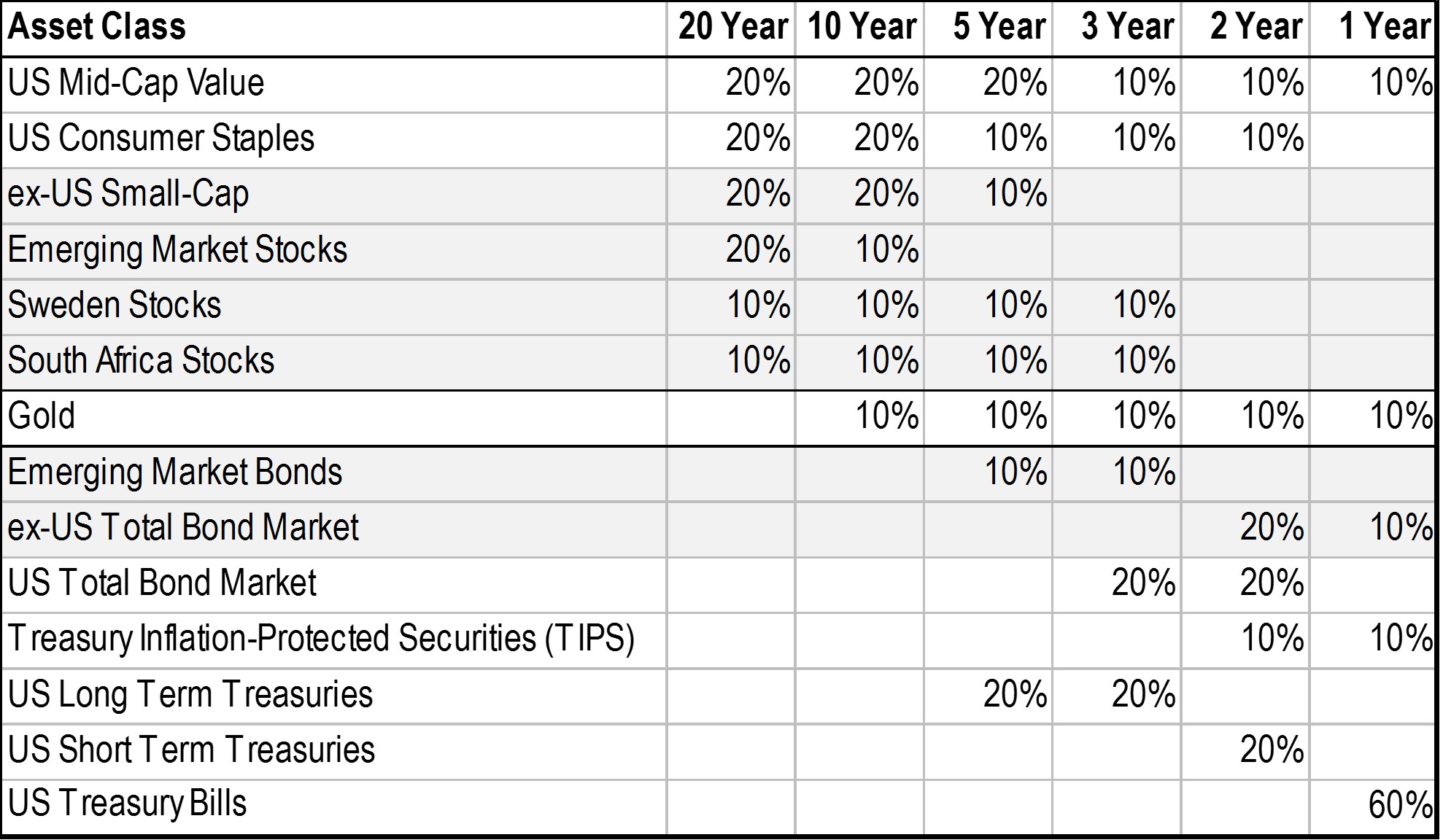 engineered-portfolios
