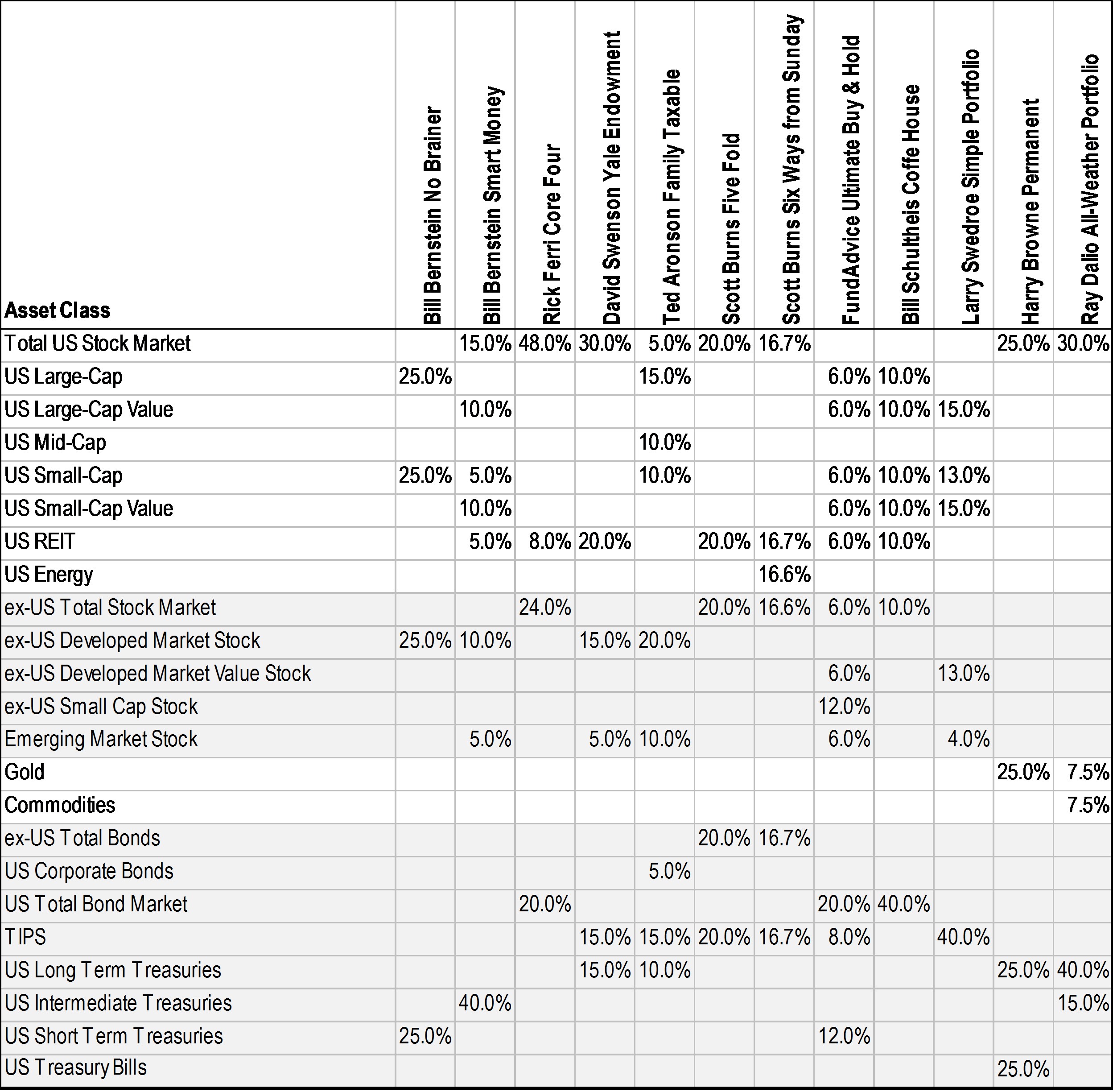 lazy-portfolios-comparison.jpg