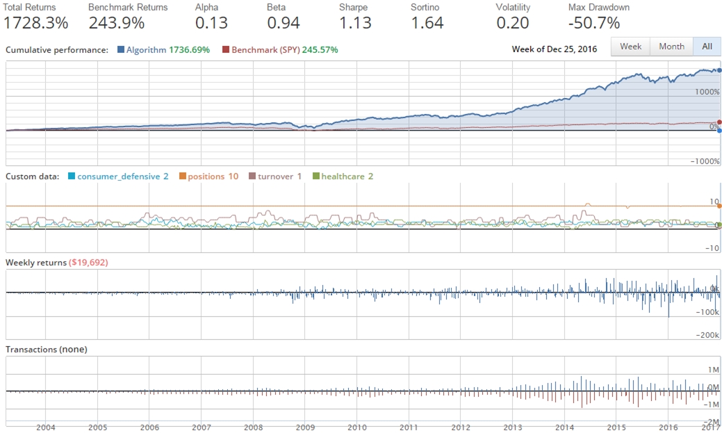 engineered-10-stock-index-2