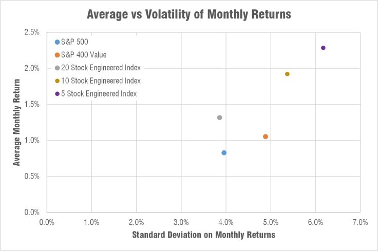 engineered-indexes-volatility