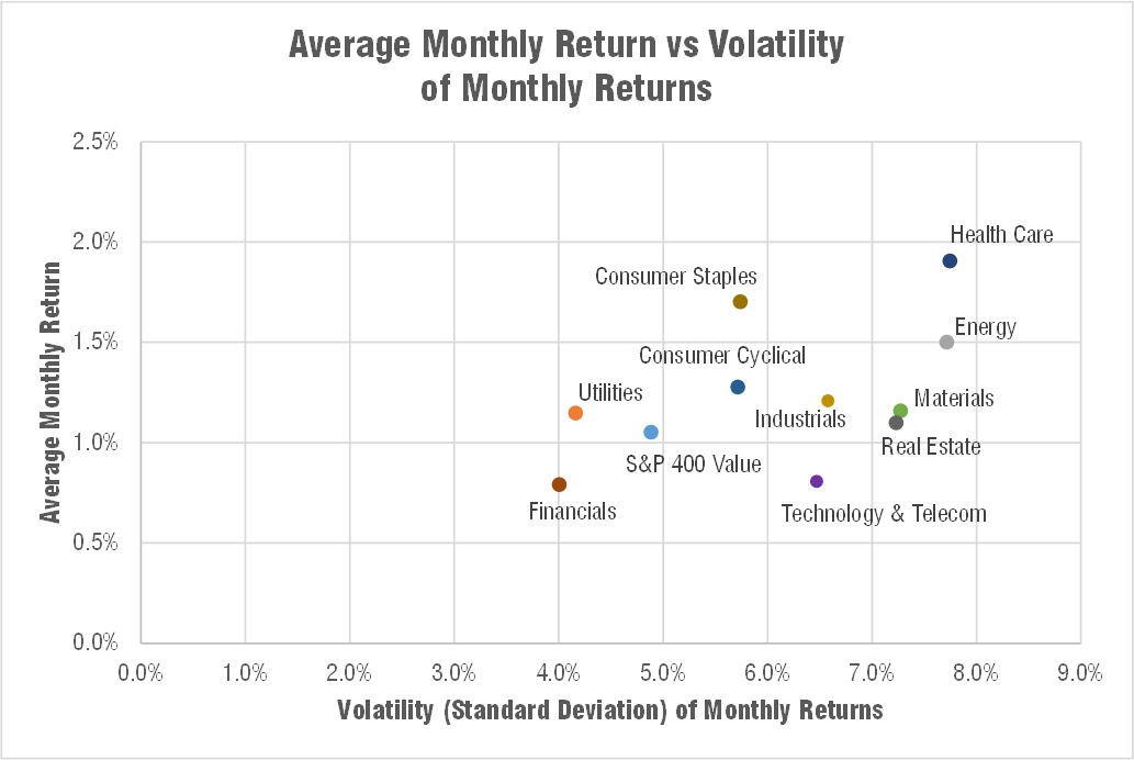 engineered-sector-index-volatility-return