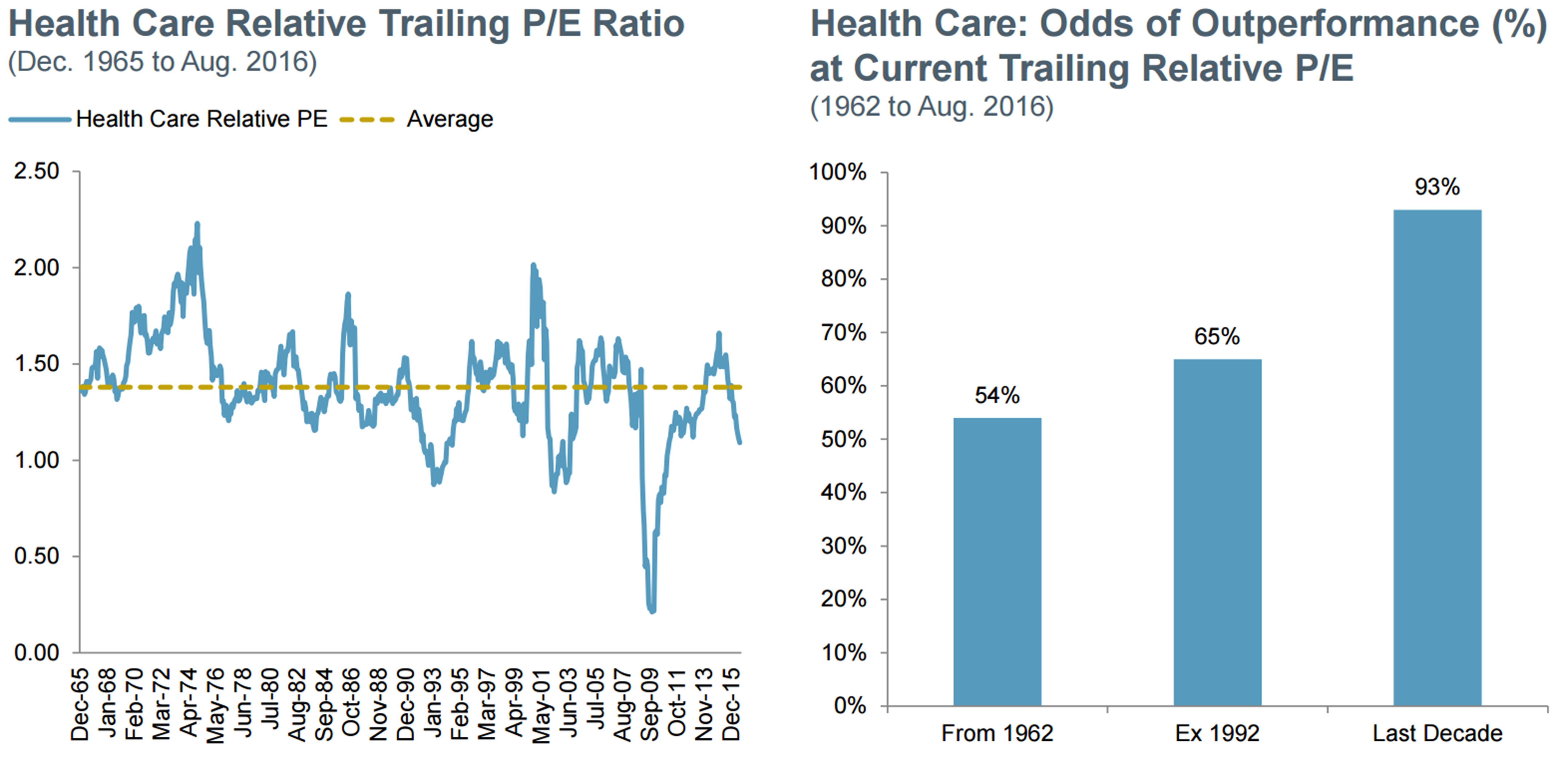 Health-care-sector-is-historically-undervalued