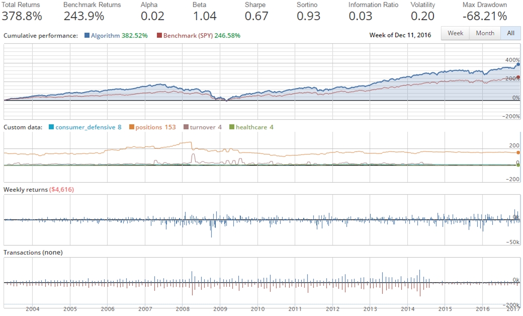 Fundamental-filters-reduce-risk
