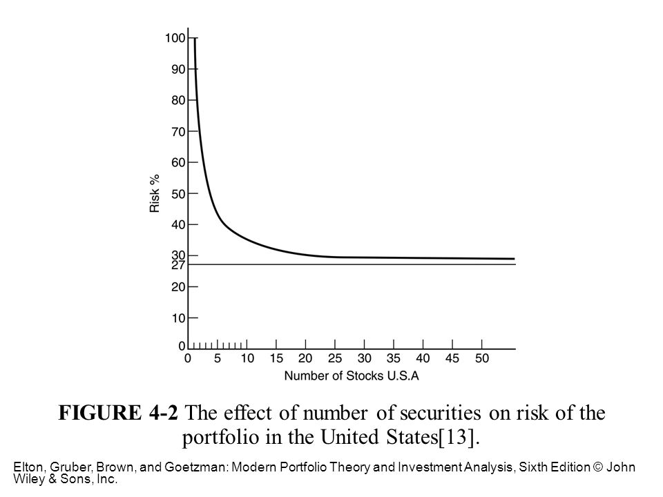 number-of-stocks-risk-us-stocks