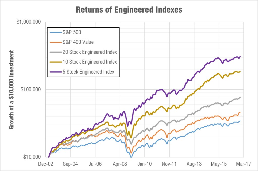 Engineering an Index&nbsp;Fund
