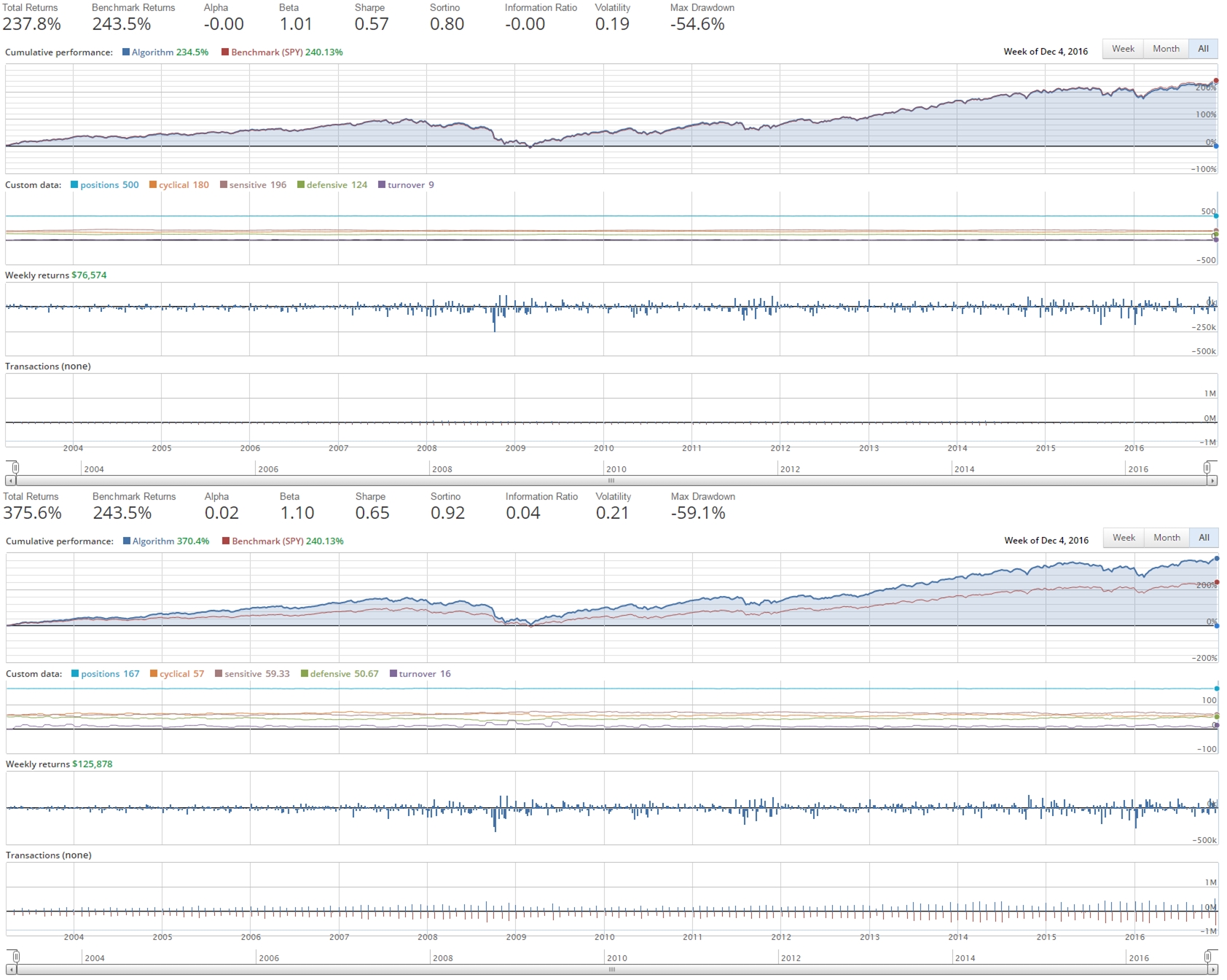 middle-167-stocks-s-p-500-outperforms-full-index