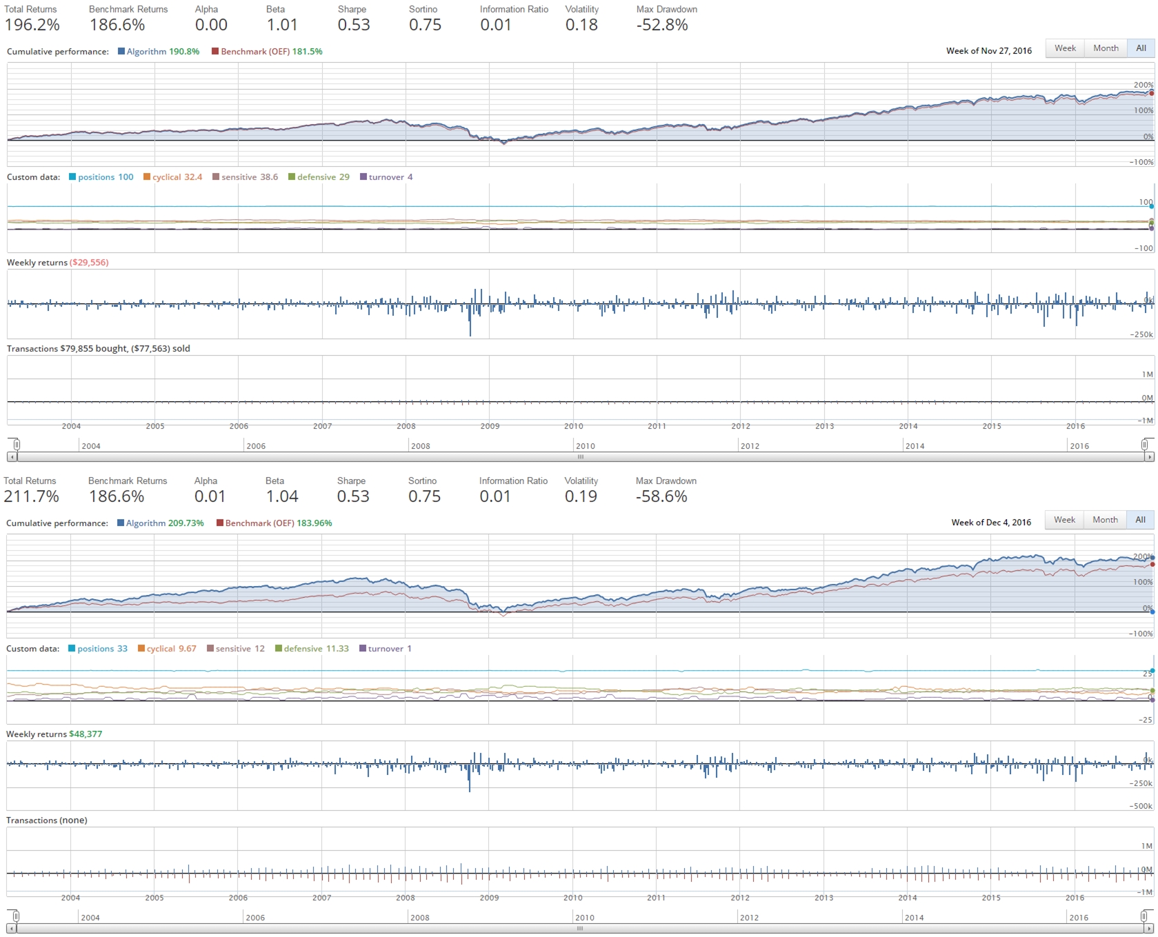 Middle-33-of-S&P-100-outperforms