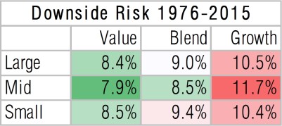 US-equity-style-box-downside-risk