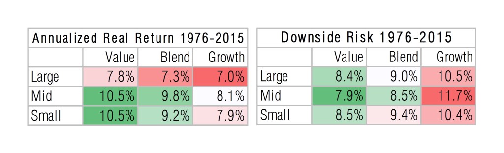 Mid-Cap Value Outperformance: Consistently Beating the S&P&nbsp;500