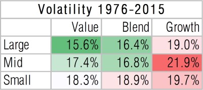 us-equity-style-box-volatility
