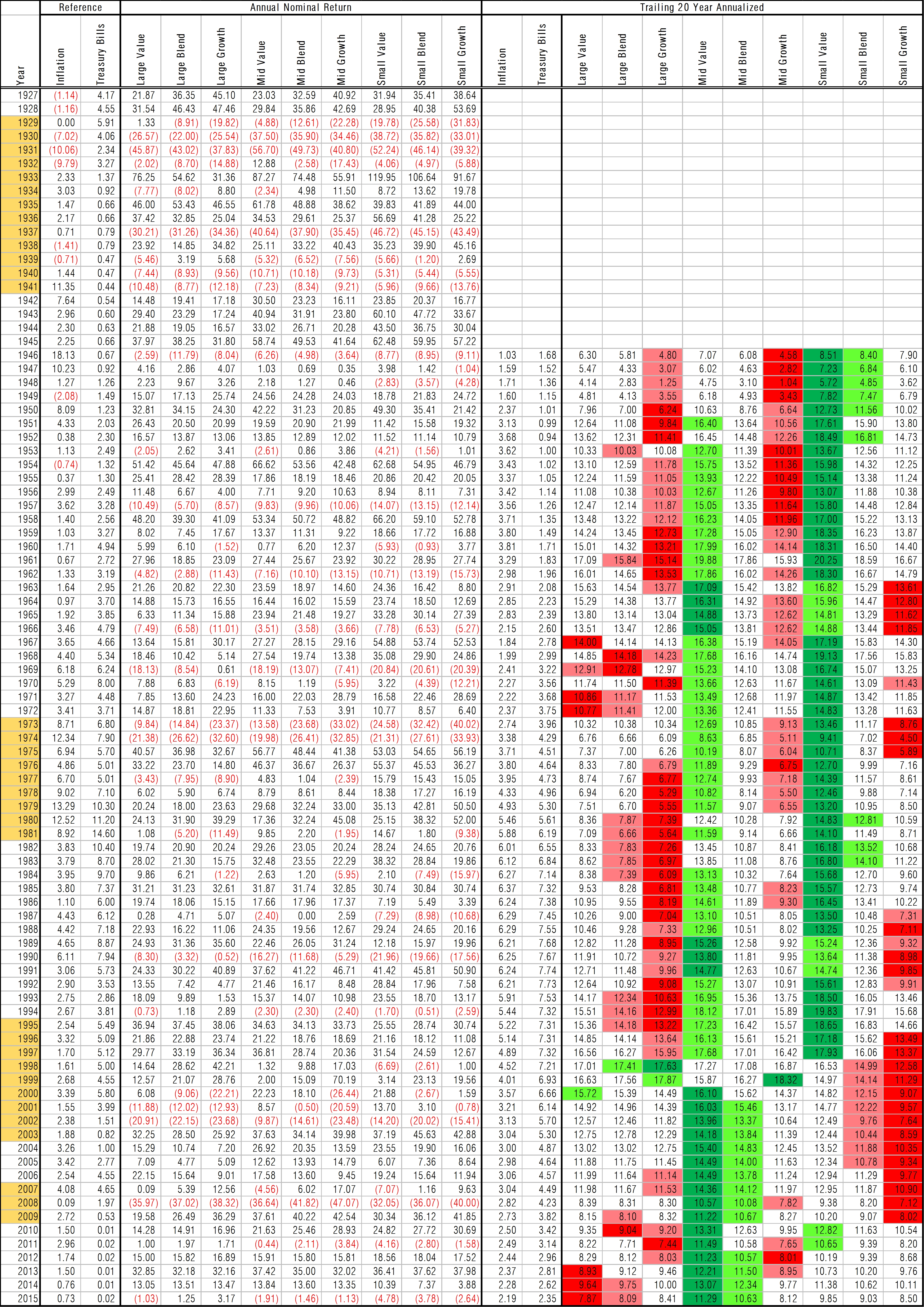 US-equity-style-box-returns-1927-2015