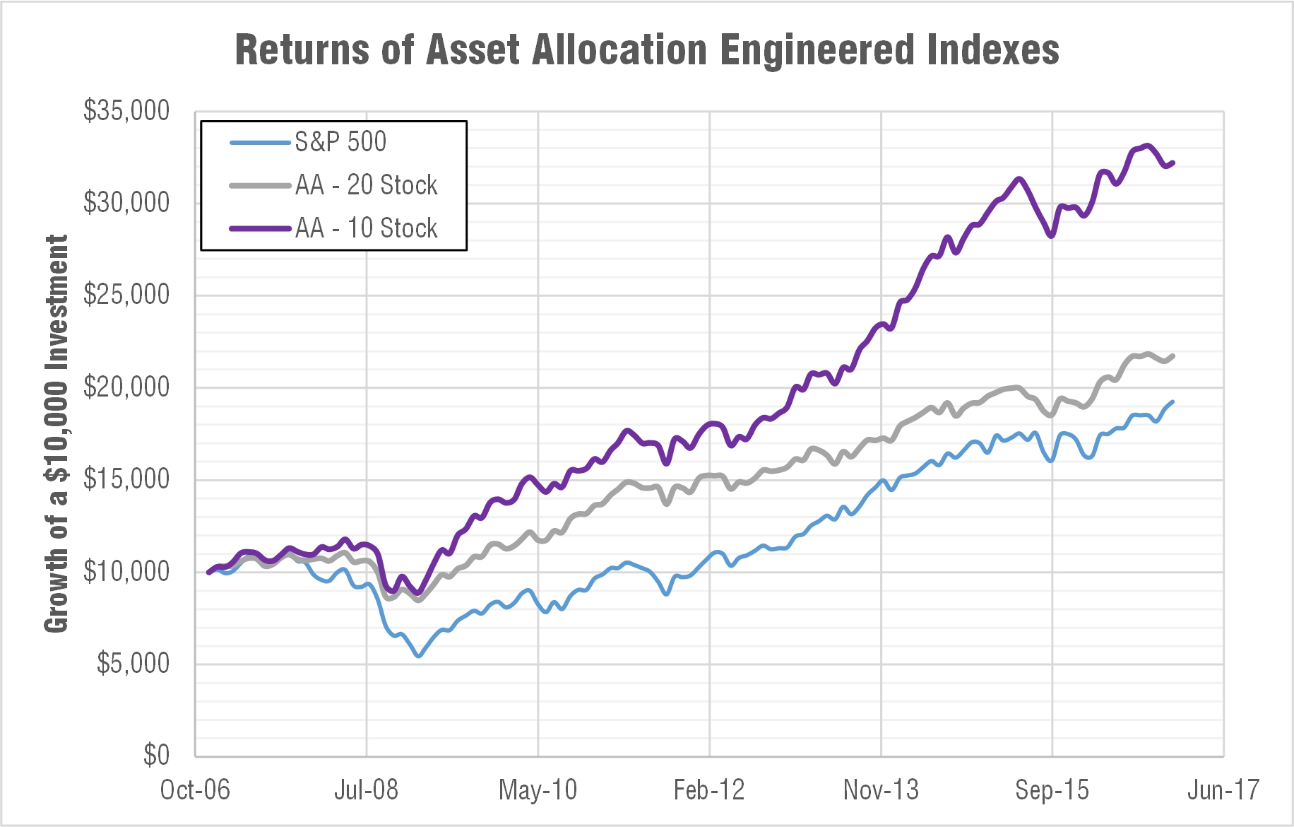 engineered-balanced-index-fund-cumulative-return