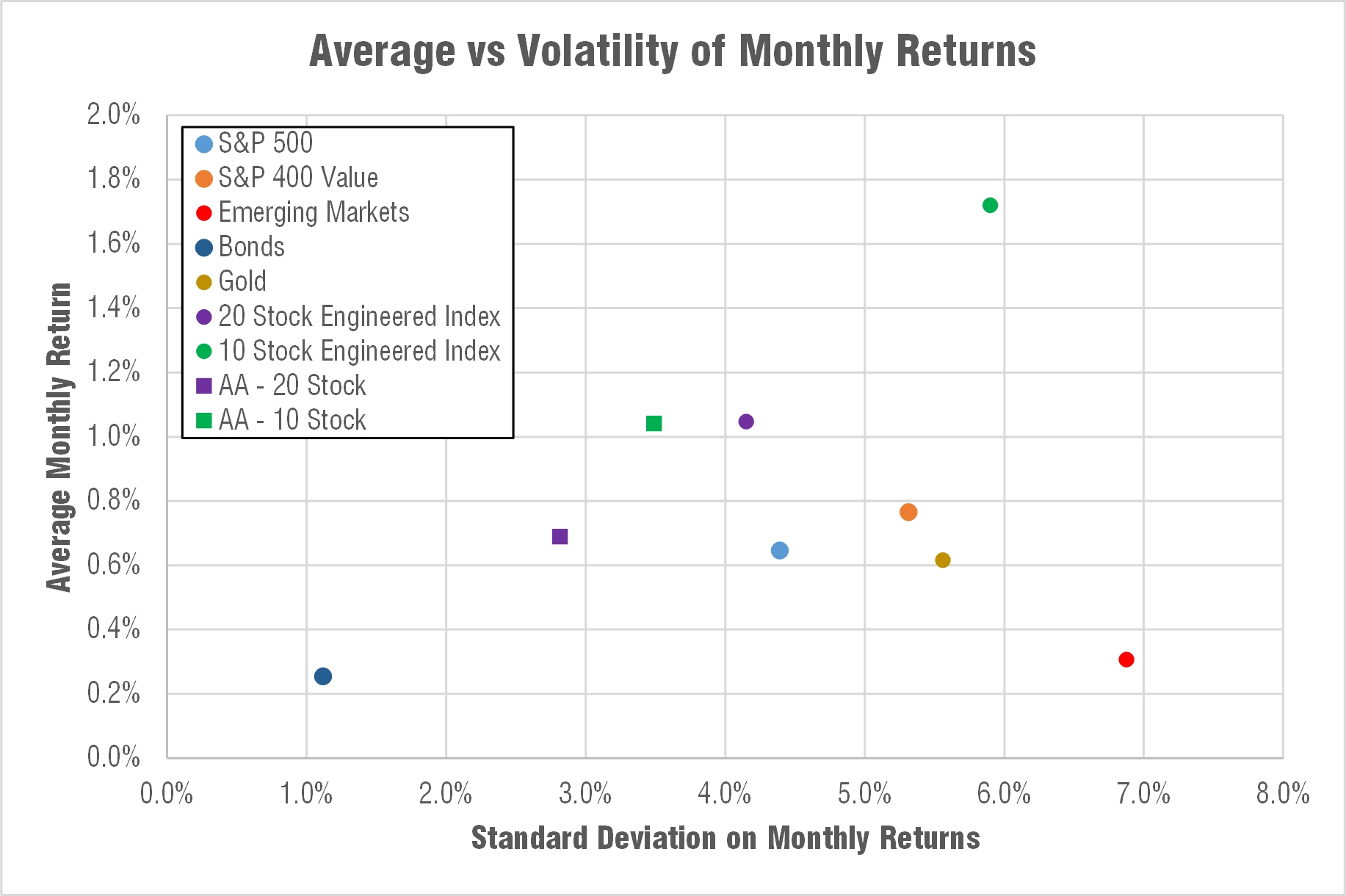 engineered-balanced-index-fund-volatility-average-return