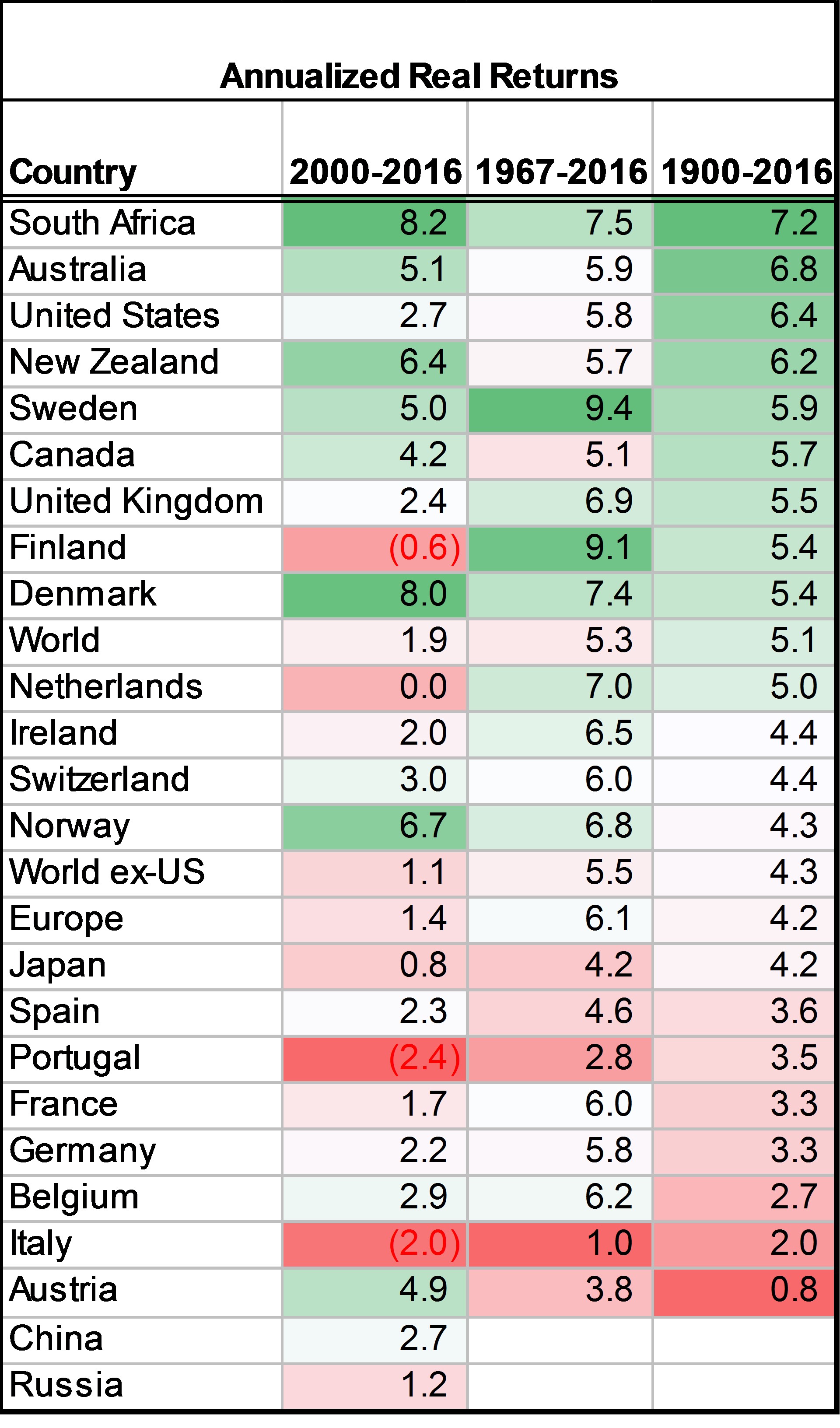 country-equity-returns