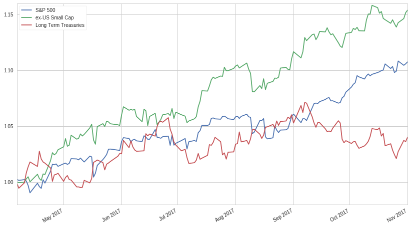 engineered-momentum-november-2017