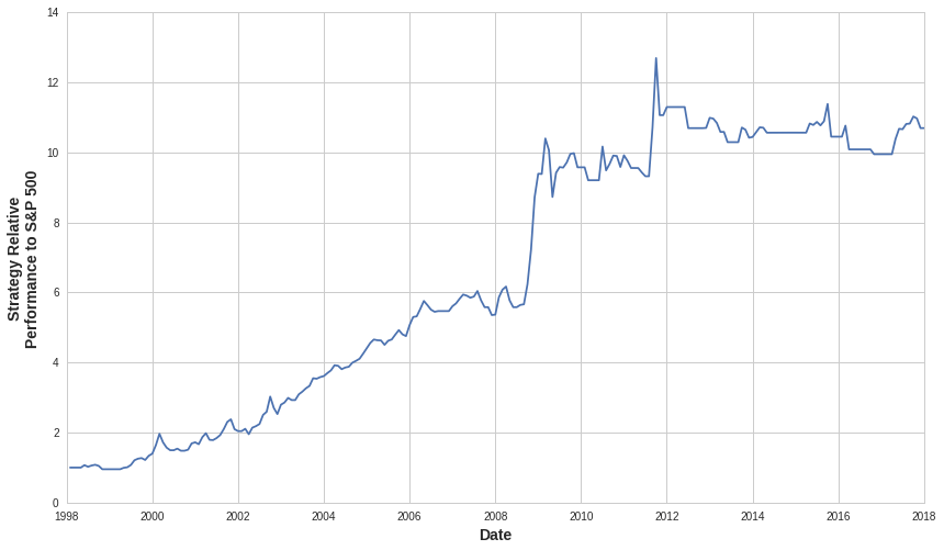 relative-performance